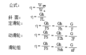 中考物理【滑轮、杠杆】重要考点解析,复习必看! 第5张 中考物理【滑轮、杠杆】重要考点解析,复习必看! 第5张