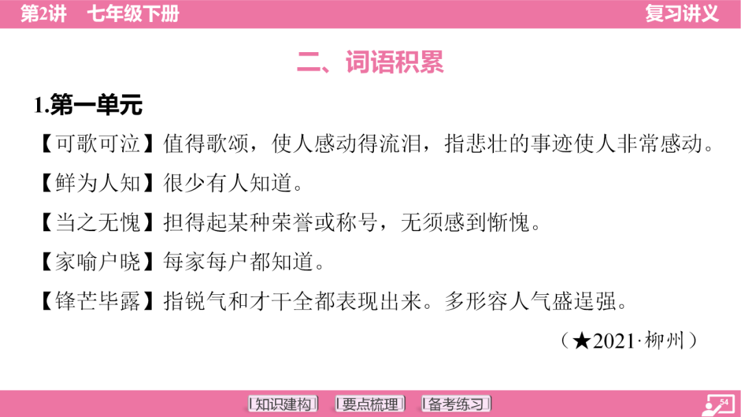 2024年中考语文复习:七年级下册知识要点梳理ppt 第55张