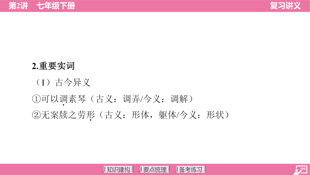 2024年中考语文复习:七年级下册知识要点梳理ppt 第167张