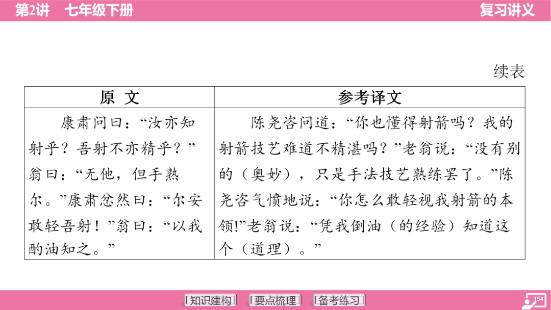 2024年中考语文复习:七年级下册知识要点梳理ppt 第155张