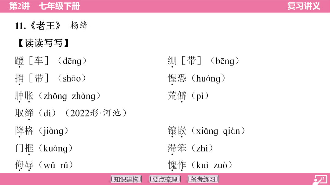 2024年中考语文复习:七年级下册知识要点梳理ppt 第22张