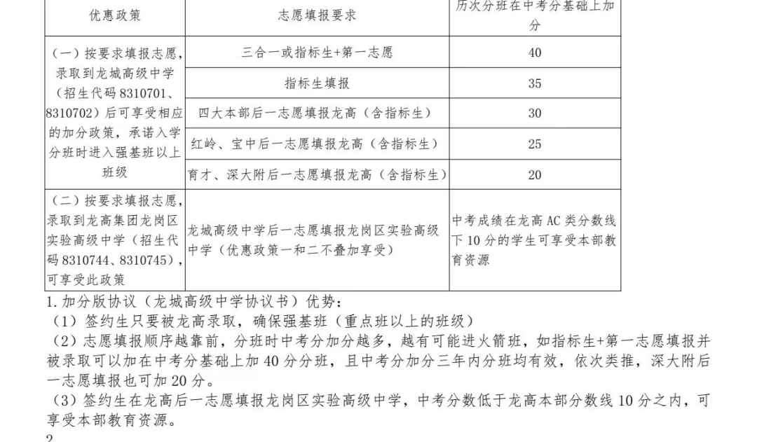 2024深圳中考签约有什么条件?这13所高中已经公布! 第4张