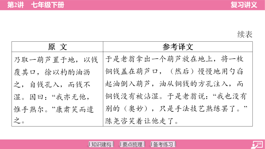 2024年中考语文复习:七年级下册知识要点梳理ppt 第156张