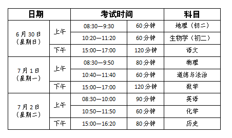 @信宜学子看过来!2024年茂名市中考报名相关问题都在这→ 第4张