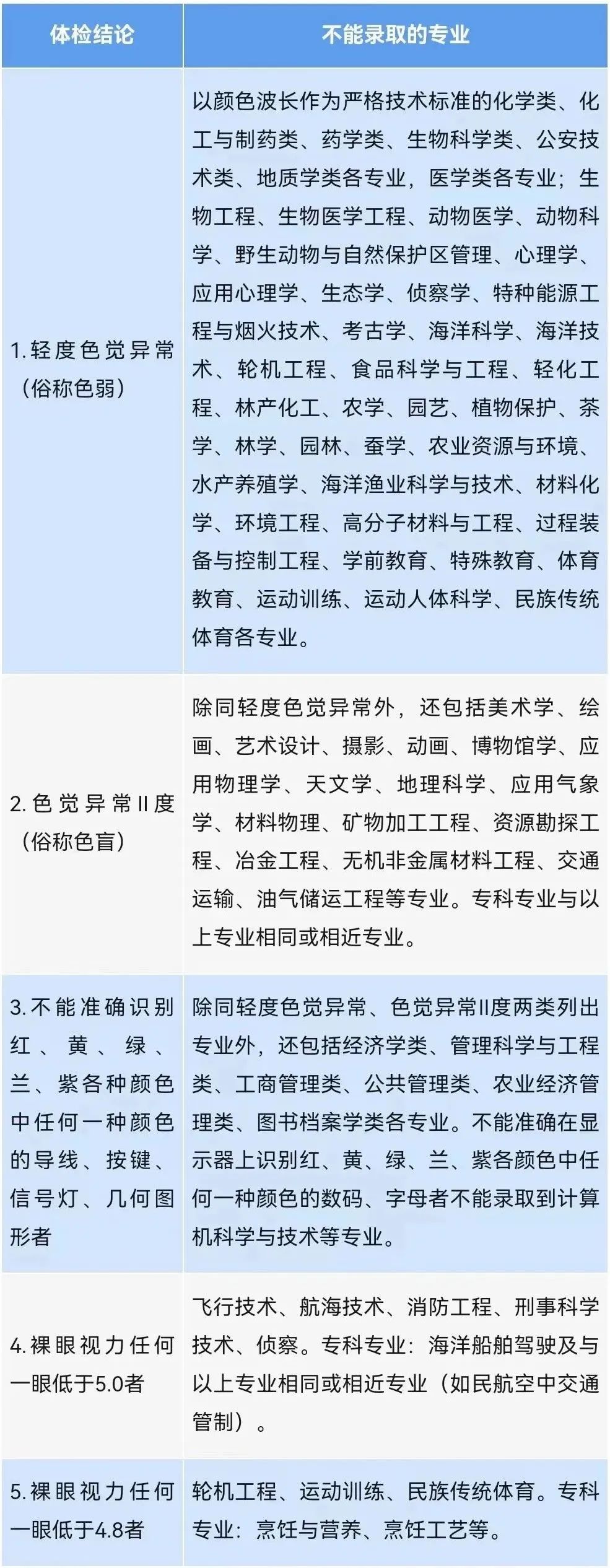 @高考生 高考体检开启,这些事项需注意! 第1张 @高考生 高考体检开启,这些事项需注意! 第1张