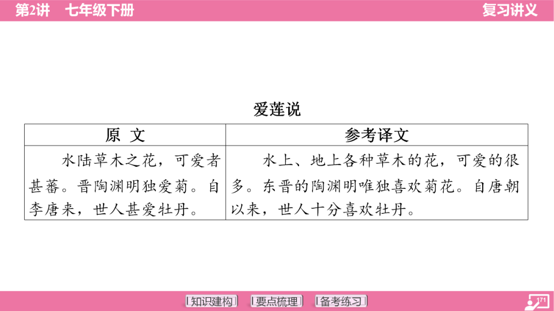 2024年中考语文复习:七年级下册知识要点梳理ppt 第172张