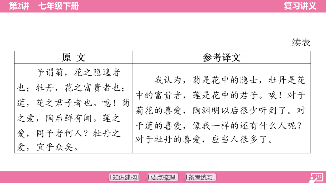 2024年中考语文复习:七年级下册知识要点梳理ppt 第174张