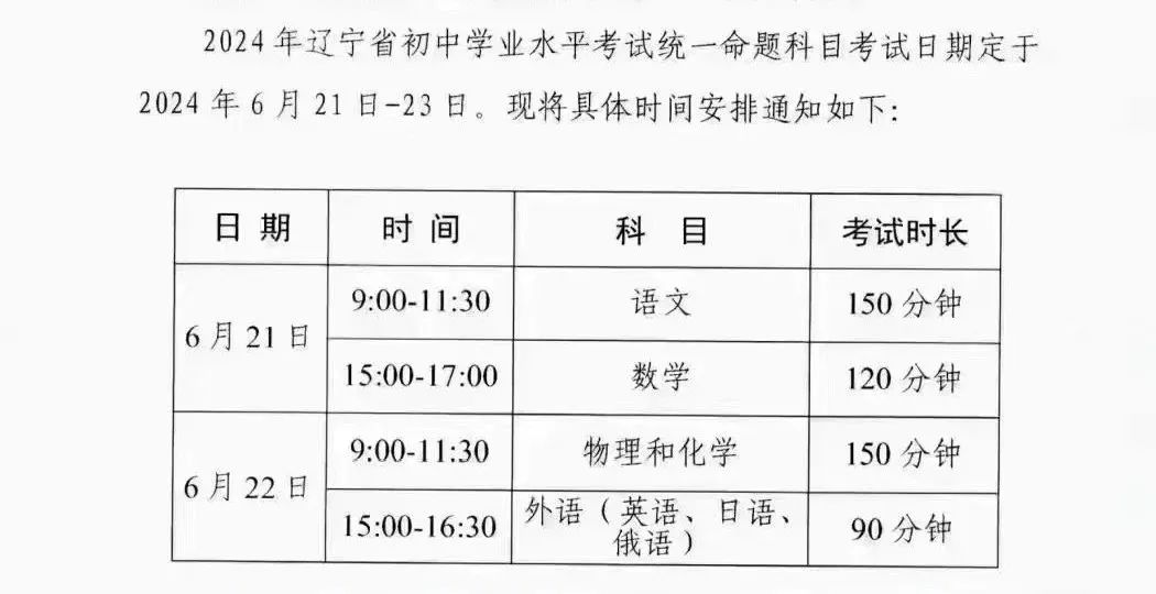 2024年辽宁新中考重点事件汇总!何时模考?体检? 第3张 2024年辽宁新中考重点事件汇总!何时模考?体检? 第3张