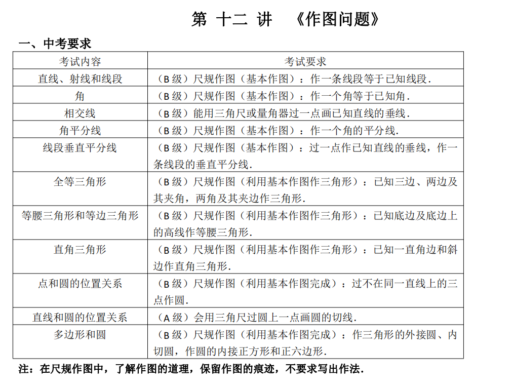 一文搞定--中考尺规作图(必考) 第1张