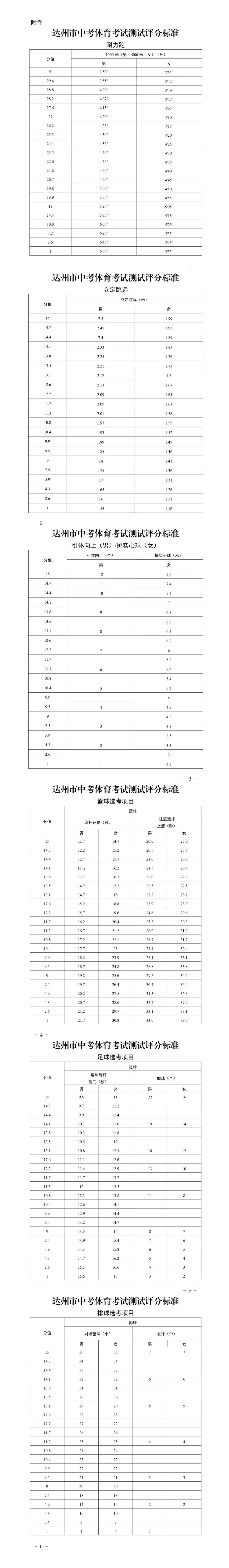 达州市教育局最新发布!事关今年中考 第2张 达州市教育局最新发布!事关今年中考 第2张