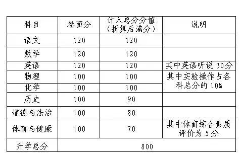 @信宜学子看过来!2024年茂名市中考报名相关问题都在这→ 第5张