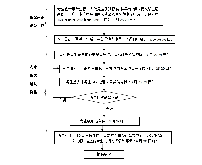 @信宜学子看过来!2024年茂名市中考报名相关问题都在这→ 第8张