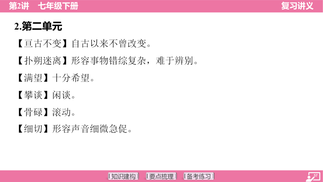 2024年中考语文复习:七年级下册知识要点梳理ppt 第58张