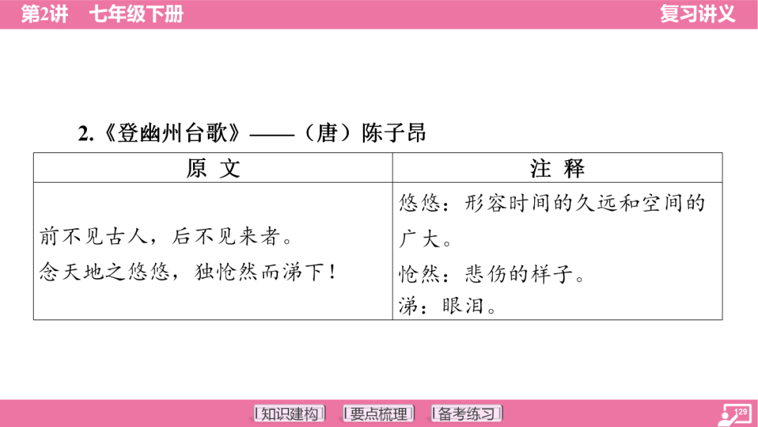 2024年中考语文复习:七年级下册知识要点梳理ppt 第130张