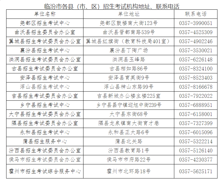 临汾市中考报名、报名号发放时间公布! 第1张 临汾市中考报名、报名号发放时间公布! 第1张