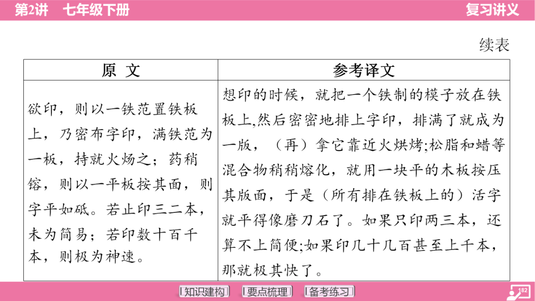 2024年中考语文复习:七年级下册知识要点梳理ppt 第183张