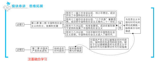 高考政治丨考前“抱佛脚”攻略 第6张 高考政治丨考前“抱佛脚”攻略 第6张