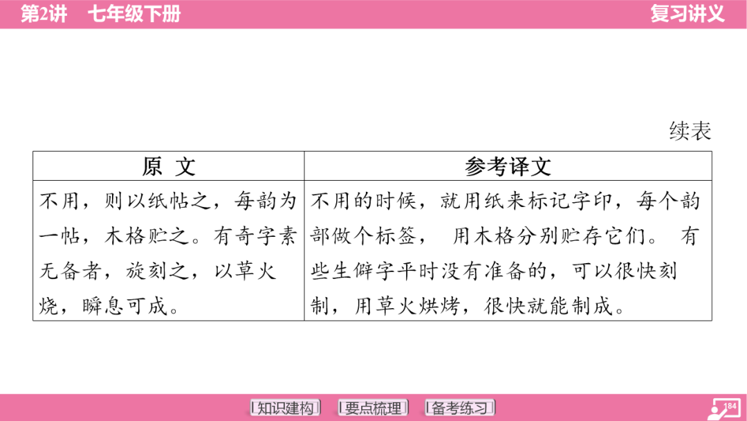 2024年中考语文复习:七年级下册知识要点梳理ppt 第185张