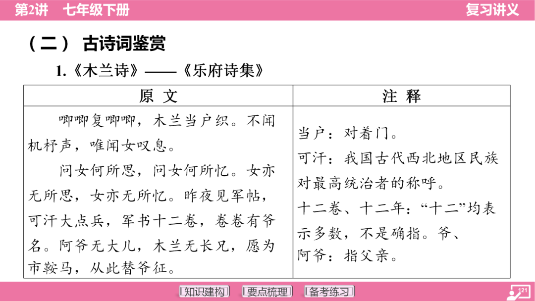 2024年中考语文复习:七年级下册知识要点梳理ppt 第122张