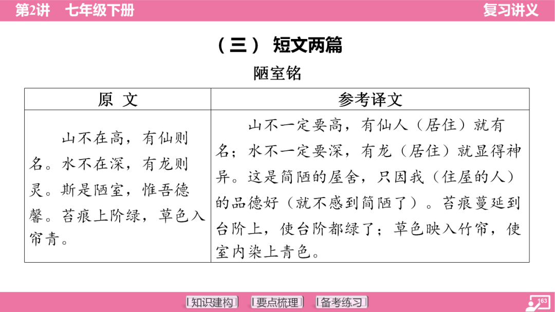 2024年中考语文复习:七年级下册知识要点梳理ppt 第164张