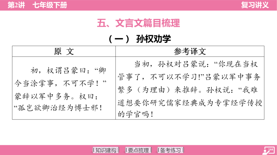 2024年中考语文复习:七年级下册知识要点梳理ppt 第145张