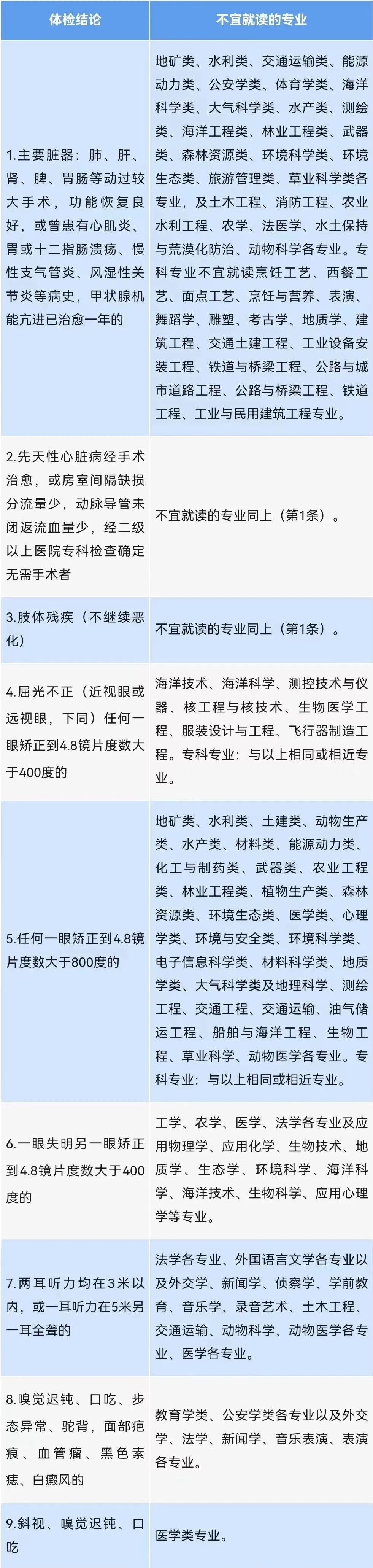 @高考生 高考体检开启,这些事项需注意! 第2张 @高考生 高考体检开启,这些事项需注意! 第2张