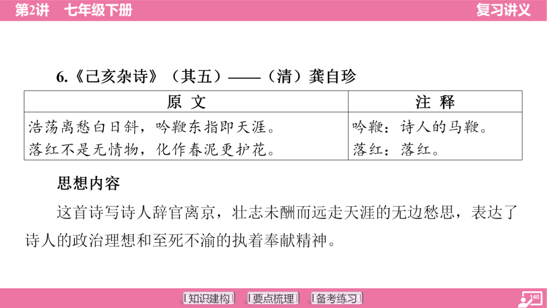 2024年中考语文复习:七年级下册知识要点梳理ppt 第141张