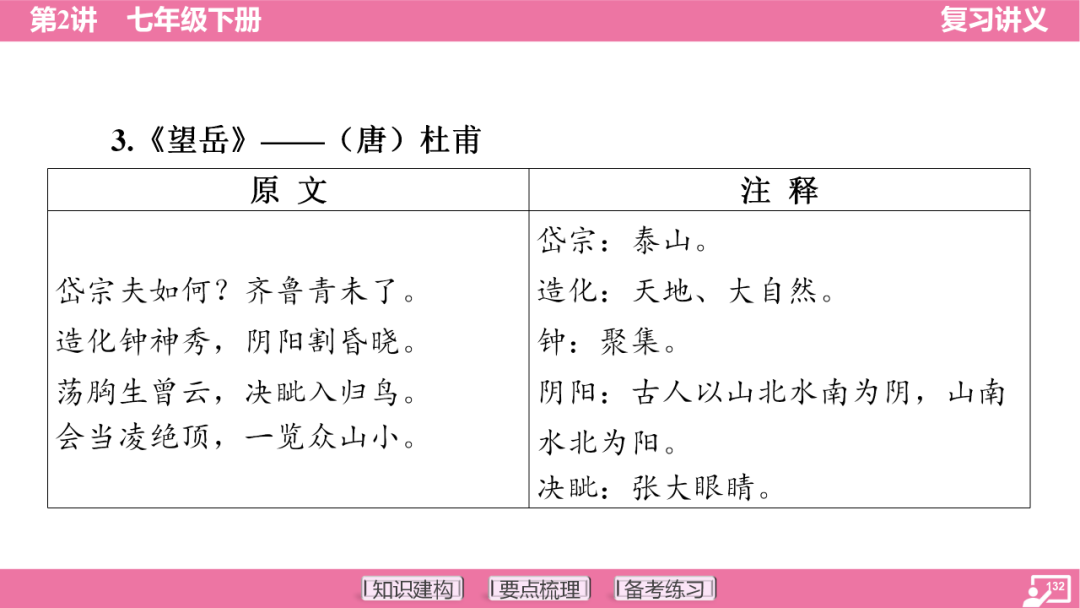 2024年中考语文复习:七年级下册知识要点梳理ppt 第133张