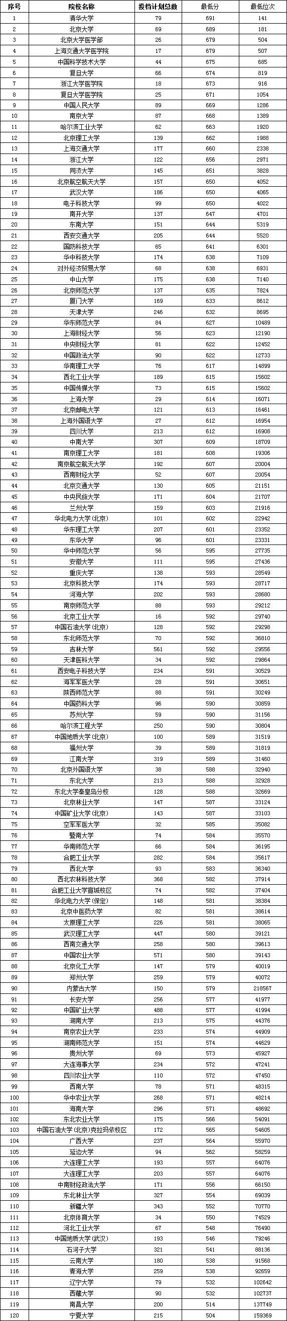 山东高考招录大数据分享! 第10张 山东高考招录大数据分享! 第10张