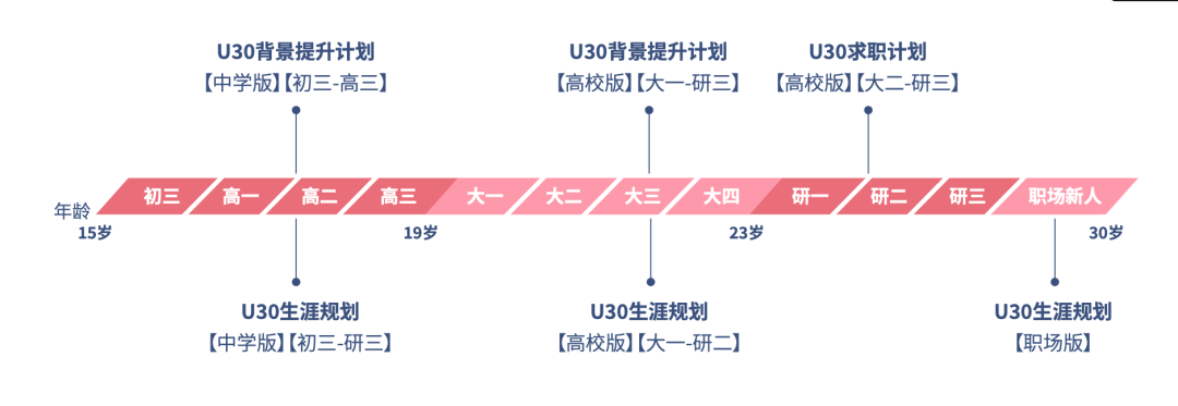 双减多惨烈,高考报考指导师,就有多火热! 第16张 双减多惨烈,高考报考指导师,就有多火热! 第16张