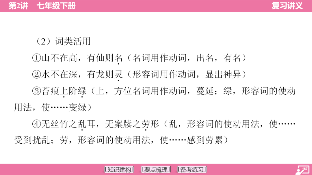 2024年中考语文复习:七年级下册知识要点梳理ppt 第168张
