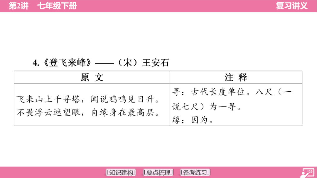 2024年中考语文复习:七年级下册知识要点梳理ppt 第136张