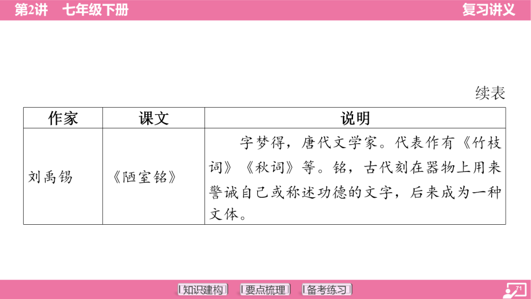2024年中考语文复习:七年级下册知识要点梳理ppt 第72张