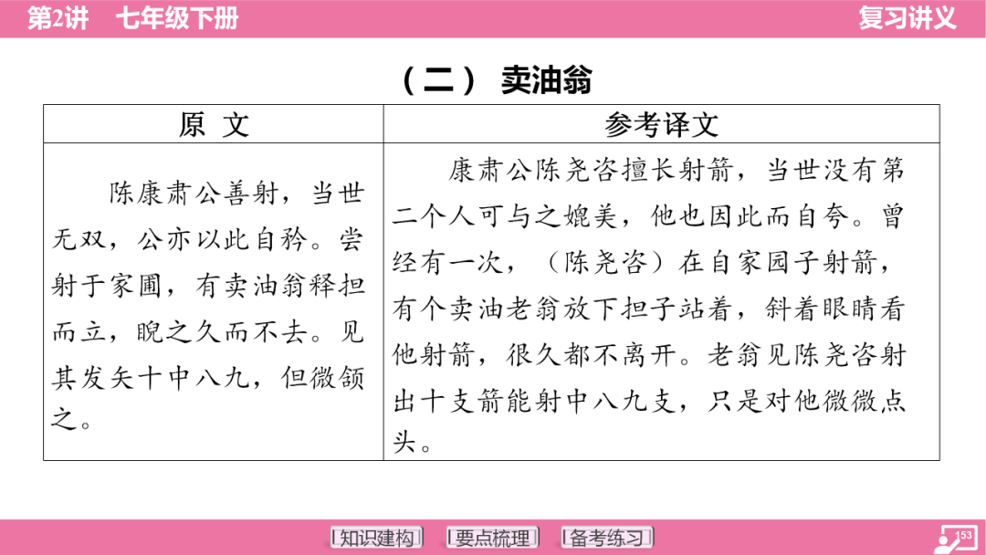 2024年中考语文复习:七年级下册知识要点梳理ppt 第154张