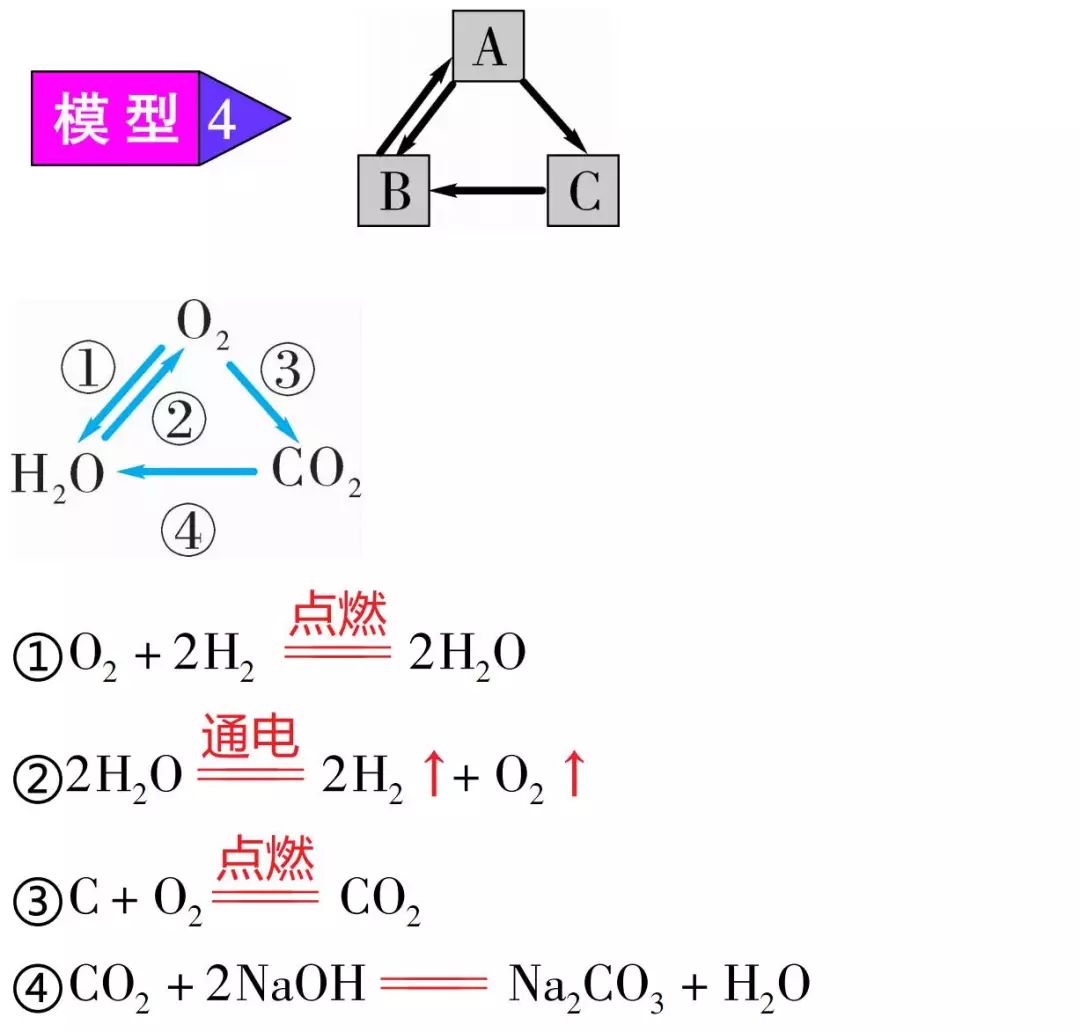 中考化学——推断题中的三角关系 第9张