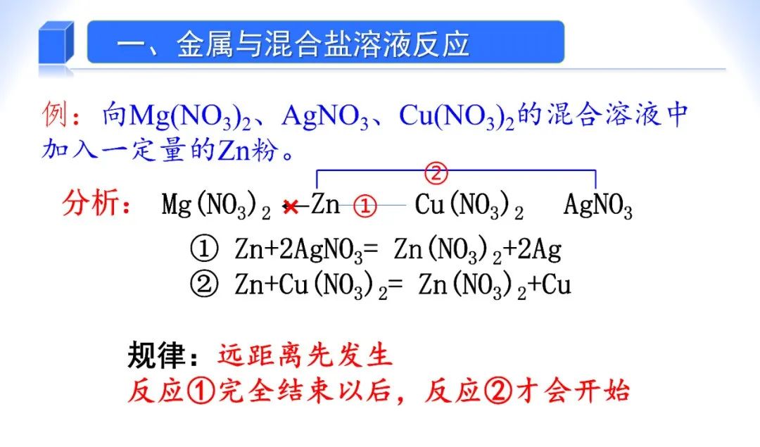 中考化学——金属和盐溶液反应专题 第3张