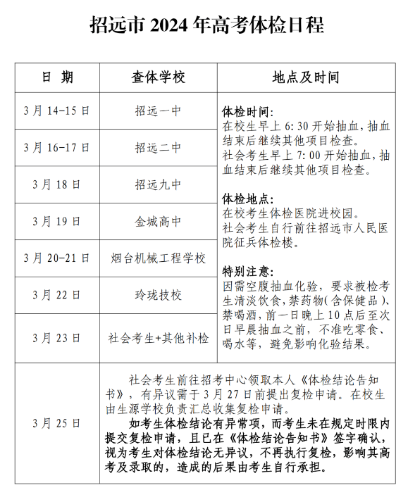 山东省16各地区公布高考体检时间!3月15日开始体检 第7张 山东省16各地区公布高考体检时间!3月15日开始体检 第7张