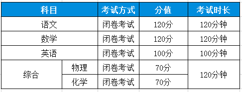 哈尔滨中考各科分值构成,满分580分 | 附文化课试卷题型分值分配表(2023年) 第2张 哈尔滨中考各科分值构成,满分580分 | 附文化课试卷题型分值分配表(2023年) 第2张