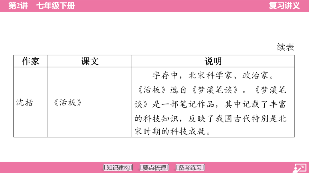 2024年中考语文复习:七年级下册知识要点梳理ppt 第79张
