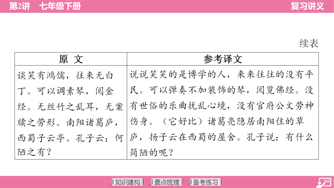 2024年中考语文复习:七年级下册知识要点梳理ppt 第165张