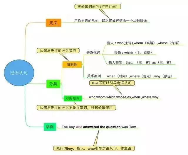 中考倒计时100天提升50-200分,冲刺备考全攻略(英语) 第8张