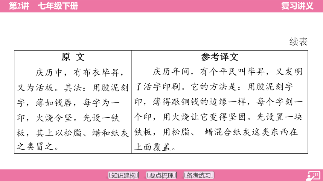 2024年中考语文复习:七年级下册知识要点梳理ppt 第182张