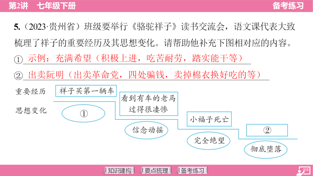 2024年中考语文复习:七年级下册知识要点梳理ppt 第213张
