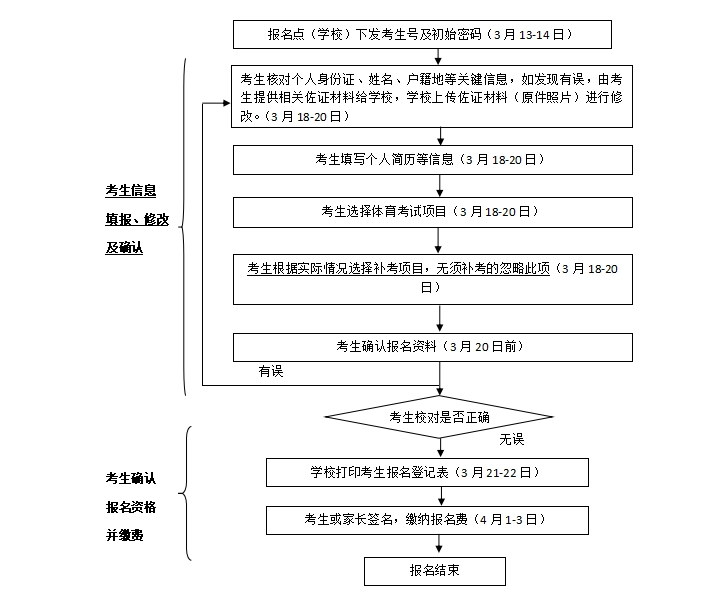 @信宜学子看过来!2024年茂名市中考报名相关问题都在这→ 第6张