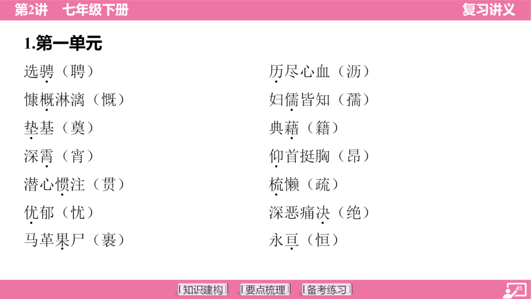 2024年中考语文复习:七年级下册知识要点梳理ppt 第46张