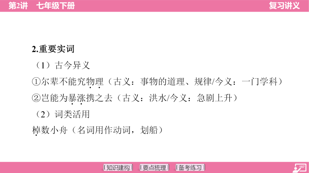 2024年中考语文复习:七年级下册知识要点梳理ppt 第188张