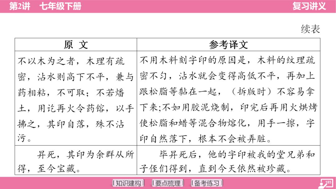 2024年中考语文复习:七年级下册知识要点梳理ppt 第186张