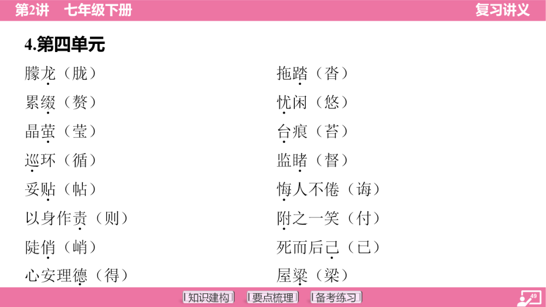 2024年中考语文复习:七年级下册知识要点梳理ppt 第50张