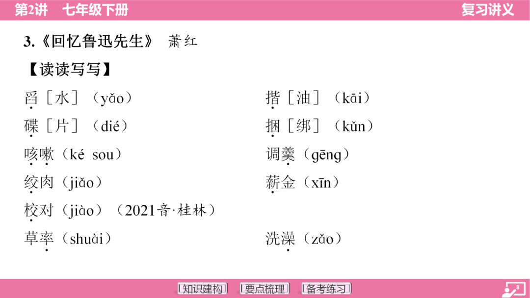 2024年中考语文复习:七年级下册知识要点梳理ppt 第9张