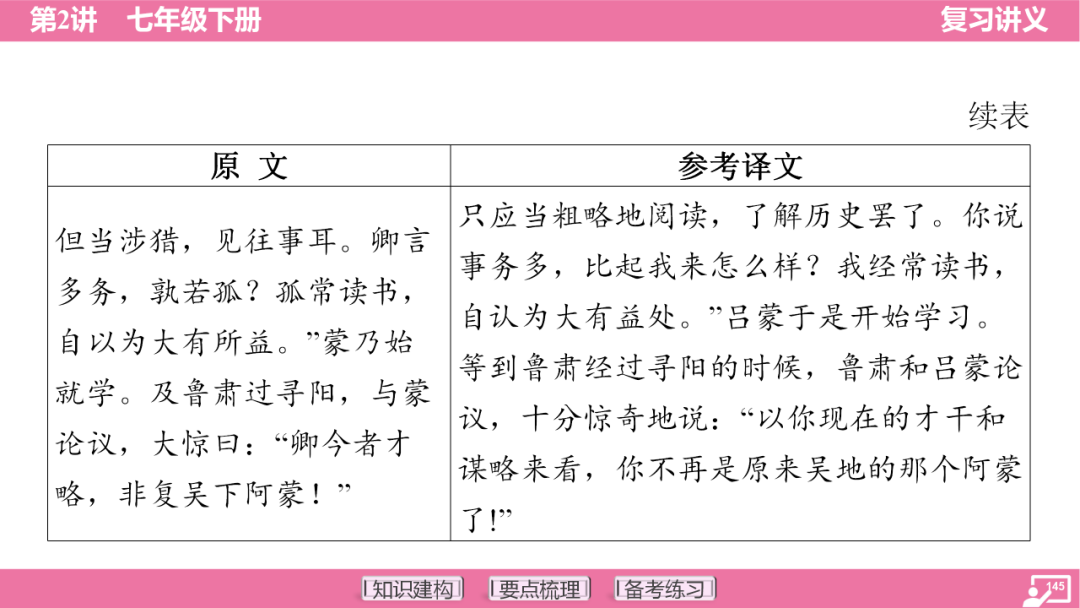 2024年中考语文复习:七年级下册知识要点梳理ppt 第146张